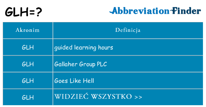 Co glh oznaczać