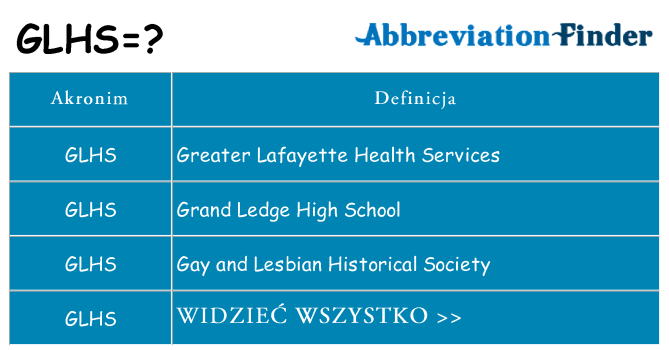 Co glhs oznaczać