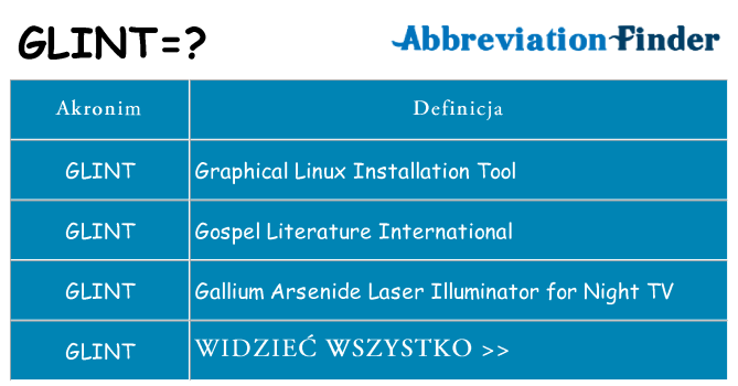 Co glint oznaczać