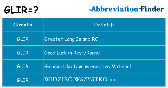 Co glir oznaczać