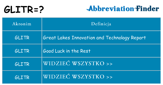 Co glitr oznaczać