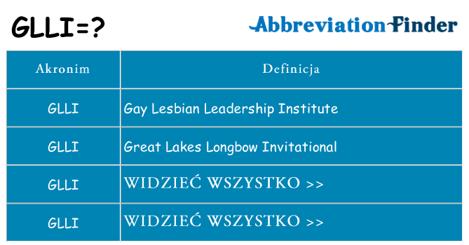 Co glli oznaczać