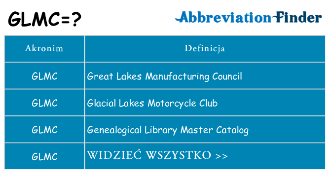 Co glmc oznaczać