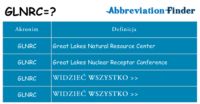 Co glnrc oznaczać