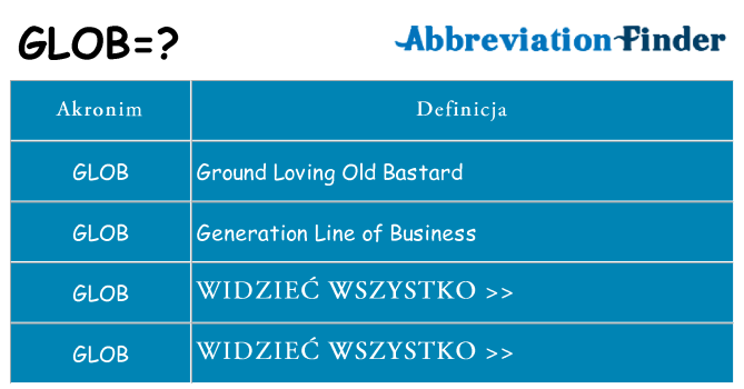 Co glob oznaczać