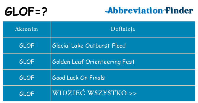 Co glof oznaczać