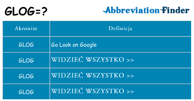 Co glog oznaczać