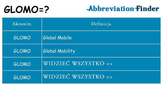 Co glomo oznaczać