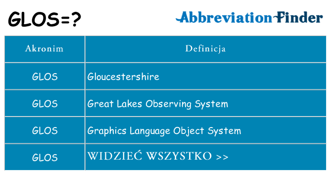 Co glos oznaczać