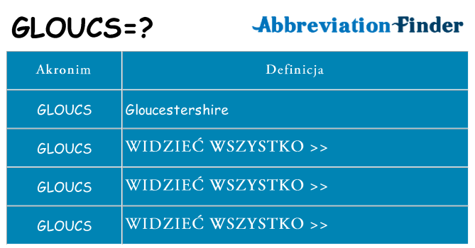 Co gloucs oznaczać