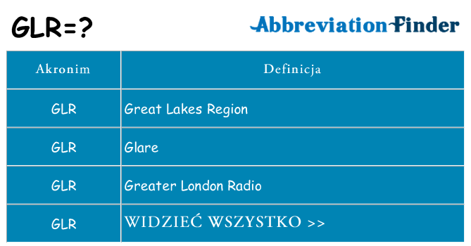 Co glr oznaczać