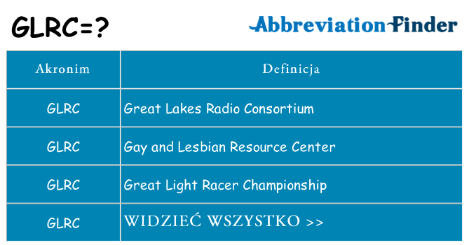 Co glrc oznaczać
