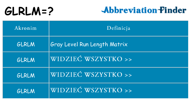 Co glrlm oznaczać