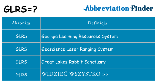 Co glrs oznaczać