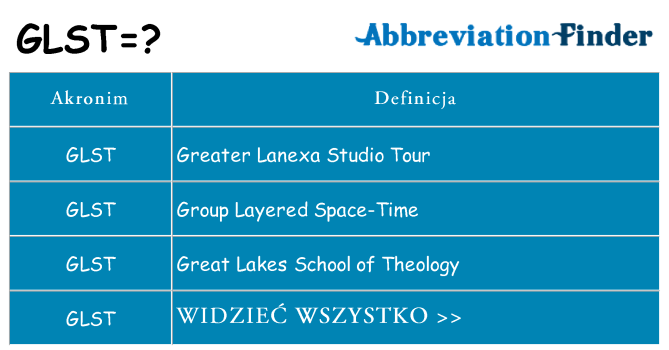 Co glst oznaczać