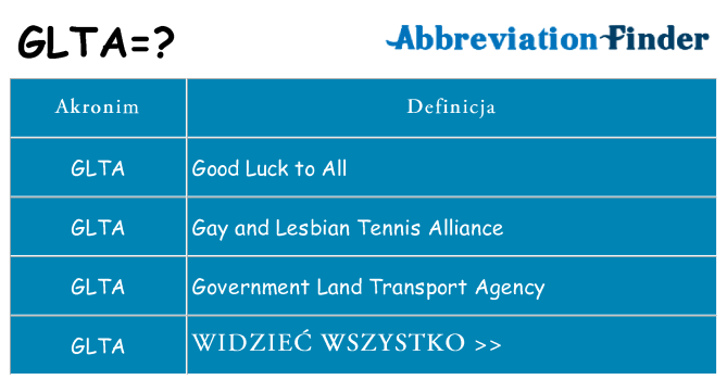 Co glta oznaczać