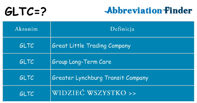 Co gltc oznaczać