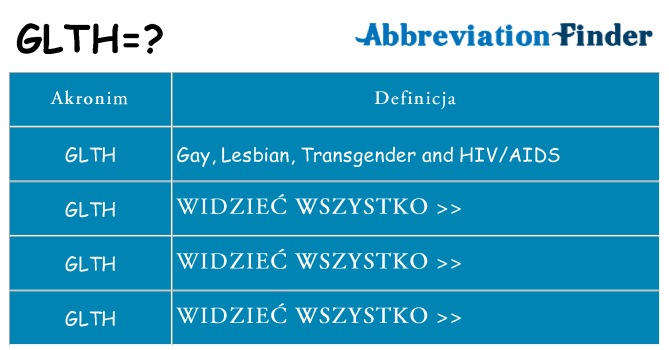 Co glth oznaczać
