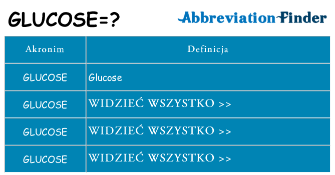 Co glucose oznaczać