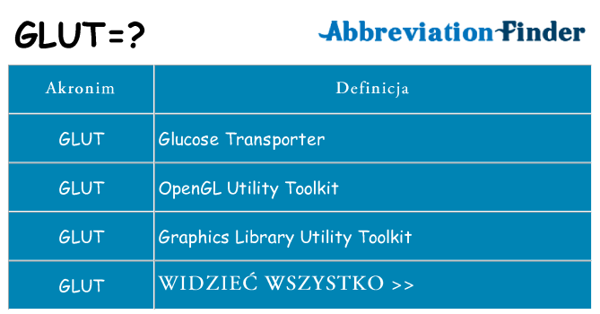 Co glut oznaczać