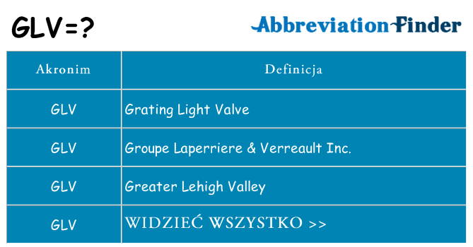 Co glv oznaczać