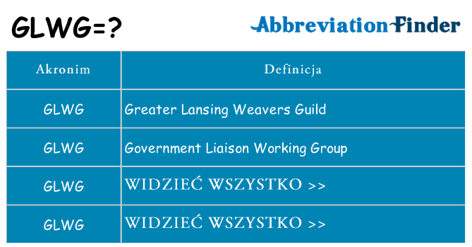 Co glwg oznaczać