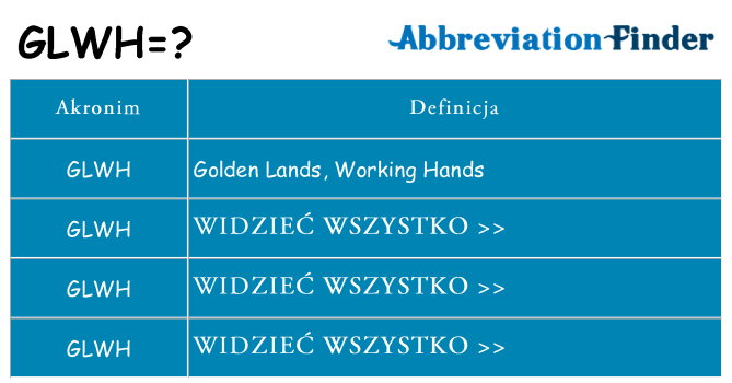 Co glwh oznaczać
