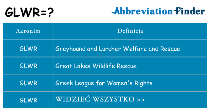 Co glwr oznaczać