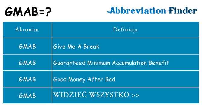 Co gmab oznaczać