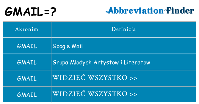 Co gmail oznaczać