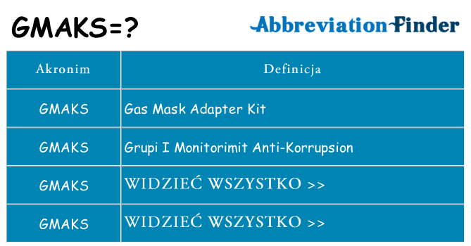 Co gmaks oznaczać