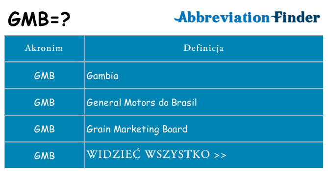 Co gmb oznaczać