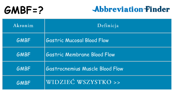 Co gmbf oznaczać