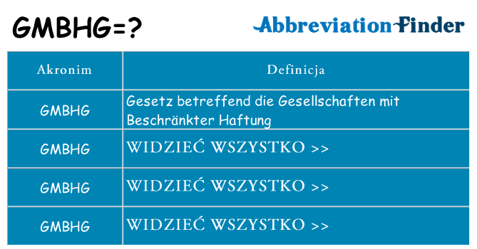 Co gmbhg oznaczać