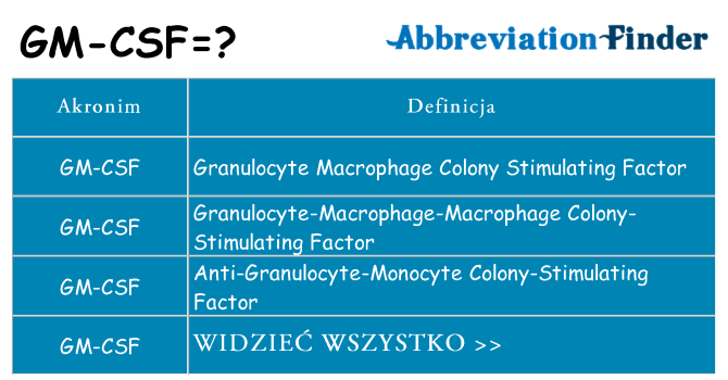 Co gm-csf oznaczać