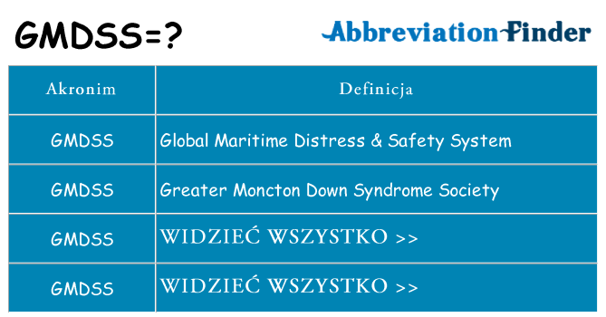 Co gmdss oznaczać
