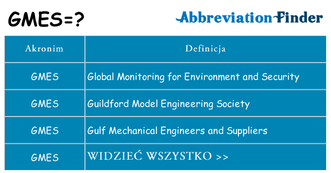 Co gmes oznaczać