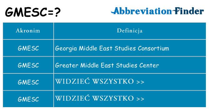 Co gmesc oznaczać