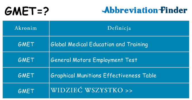 Co gmet oznaczać