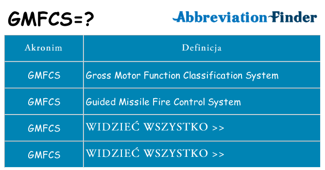 Co gmfcs oznaczać