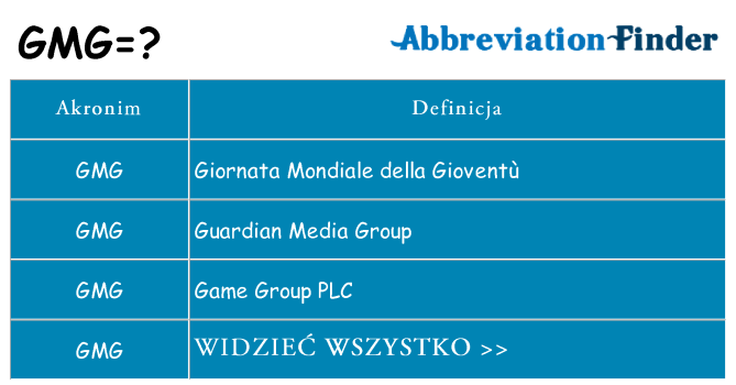 Co gmg oznaczać