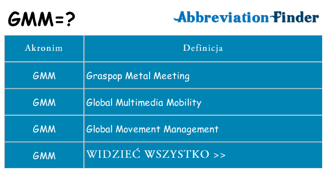 Co gmm oznaczać
