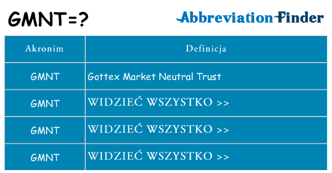 Co gmnt oznaczać