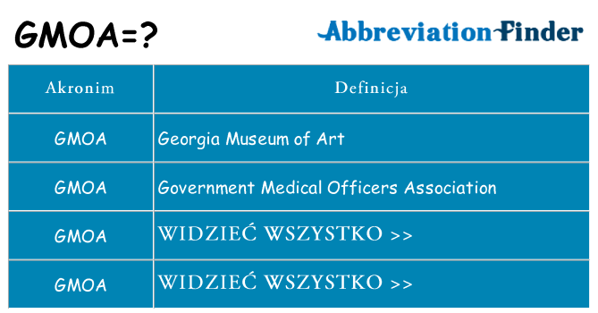 Co gmoa oznaczać
