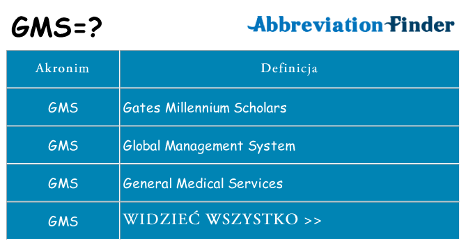 Co gms oznaczać