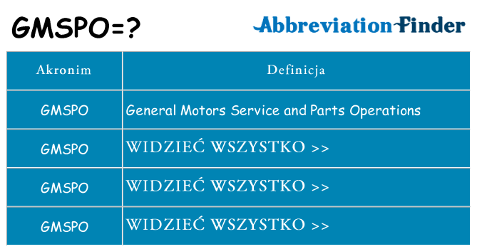 Co gmspo oznaczać