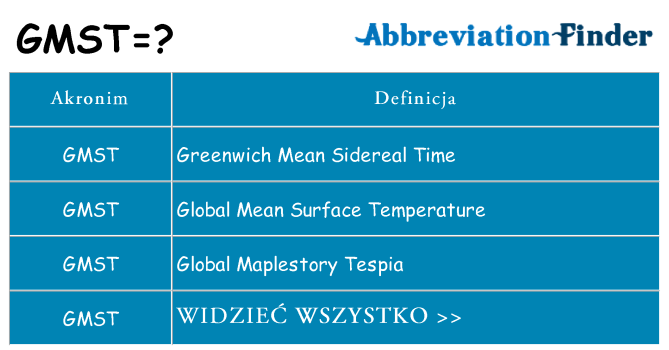 Co gmst oznaczać