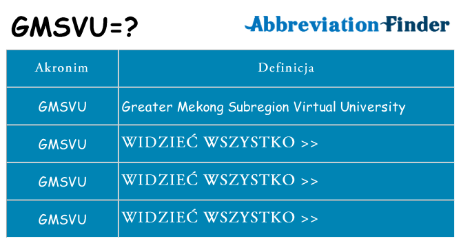 Co gmsvu oznaczać