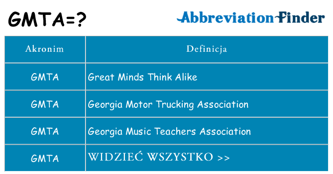 Co gmta oznaczać