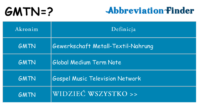 Co gmtn oznaczać